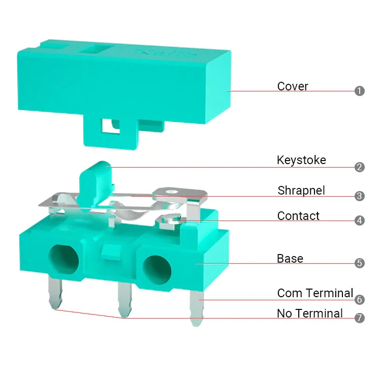 Kailh GM 2.0 Teal