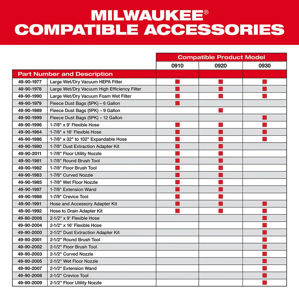 Milwaukee 49-90-1981 1-7/8" Round Brush Tool