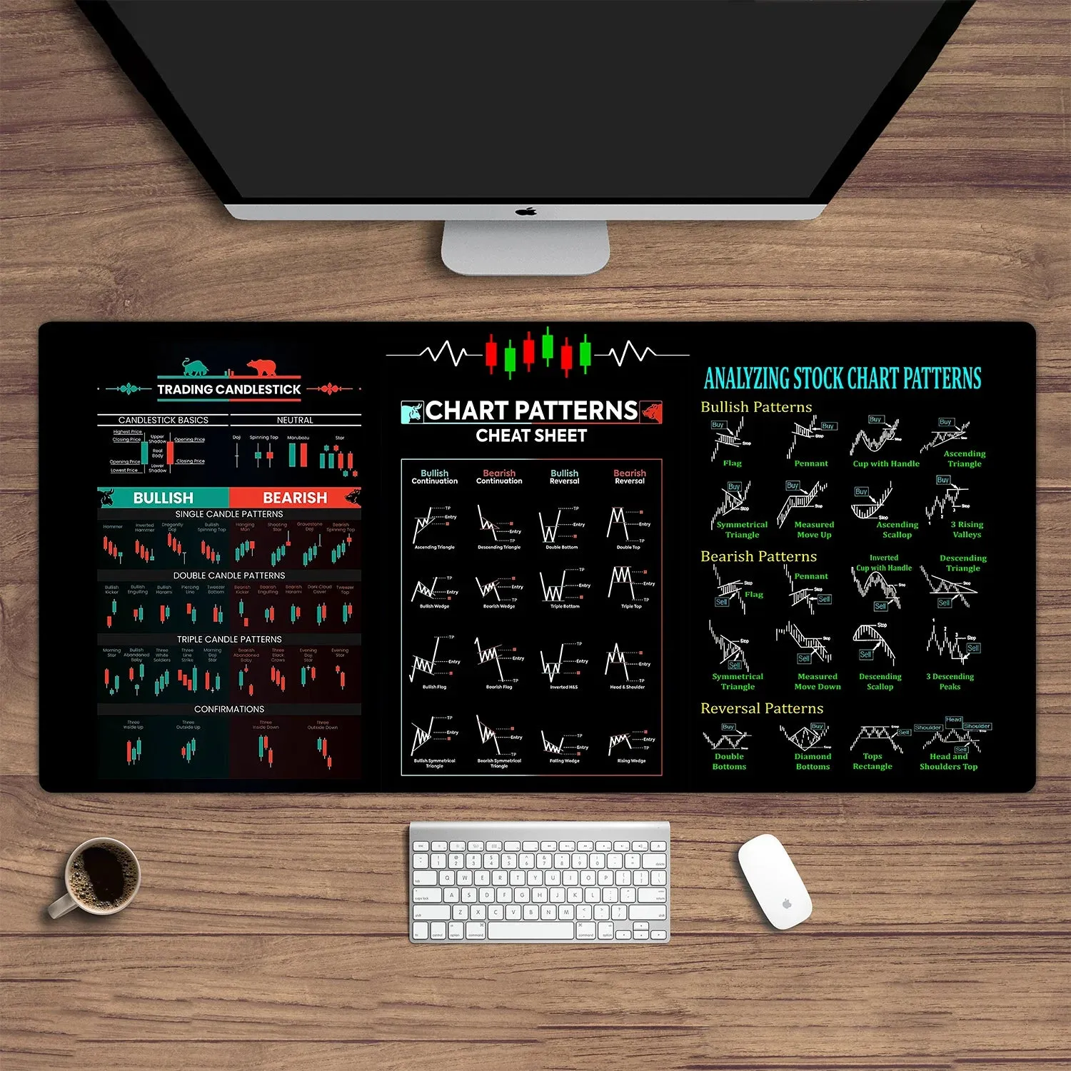 Stock market chart pattern mouse pad | Trader desk pad | Investor gift | Forex stock market | Candlestick pattern desk pad