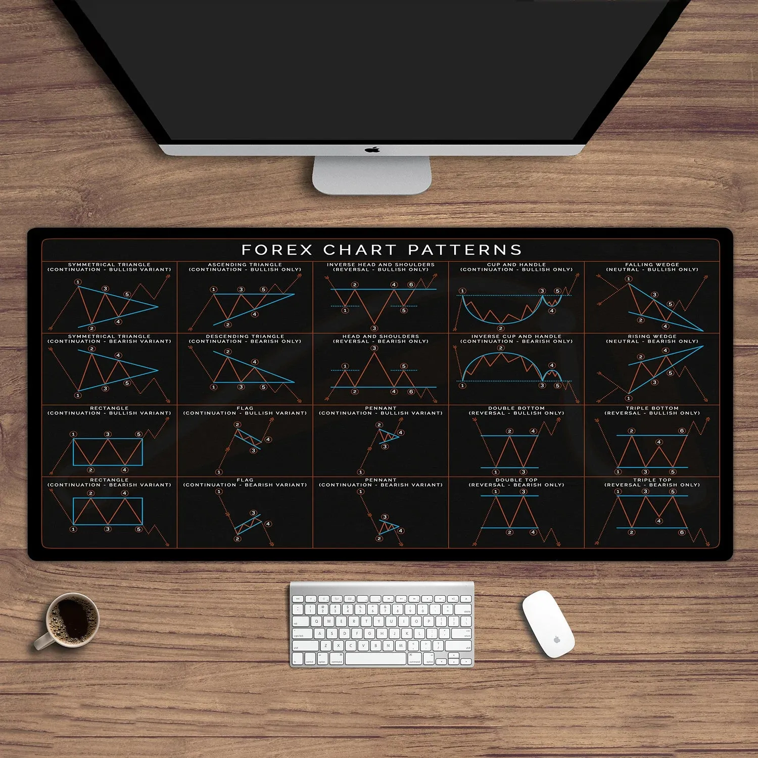 Stock market chart pattern mouse pad | Trader desk pad | Investor gift | Forex stock market | Candlestick pattern desk pad