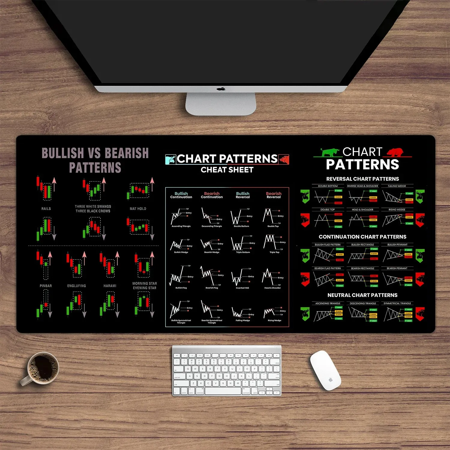 Stock market chart pattern mouse pad | Trader desk pad | Investor gift | Forex stock market | Candlestick pattern desk pad