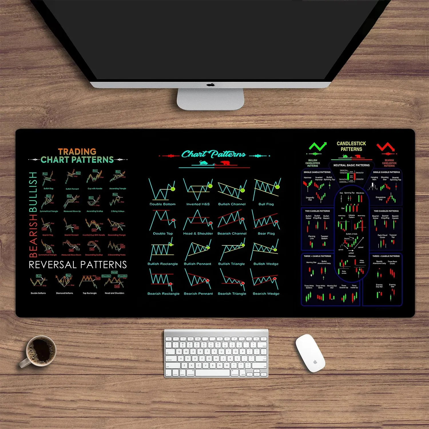 Stock market chart pattern mouse pad | Trader desk pad | Investor gift | Forex stock market | Candlestick pattern desk pad