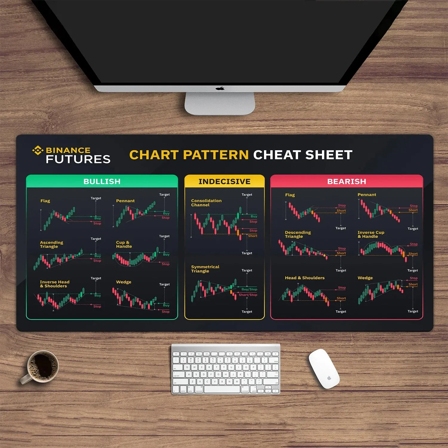 Stock market chart pattern mouse pad | Trader desk pad | Investor gift | Forex stock market | Candlestick pattern desk pad