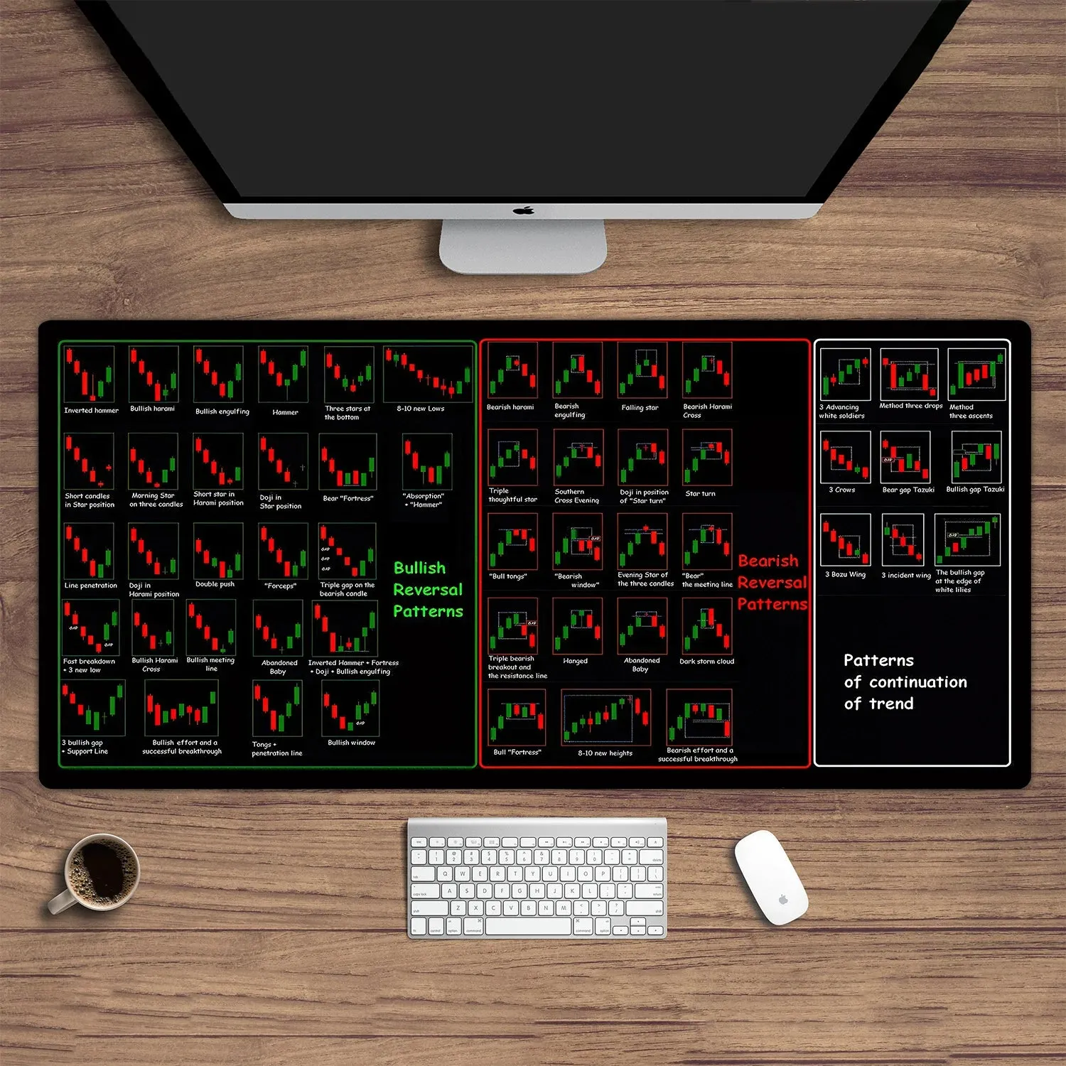 Stock market chart pattern mouse pad | Trader desk pad | Investor gift | Forex stock market | Candlestick pattern desk pad