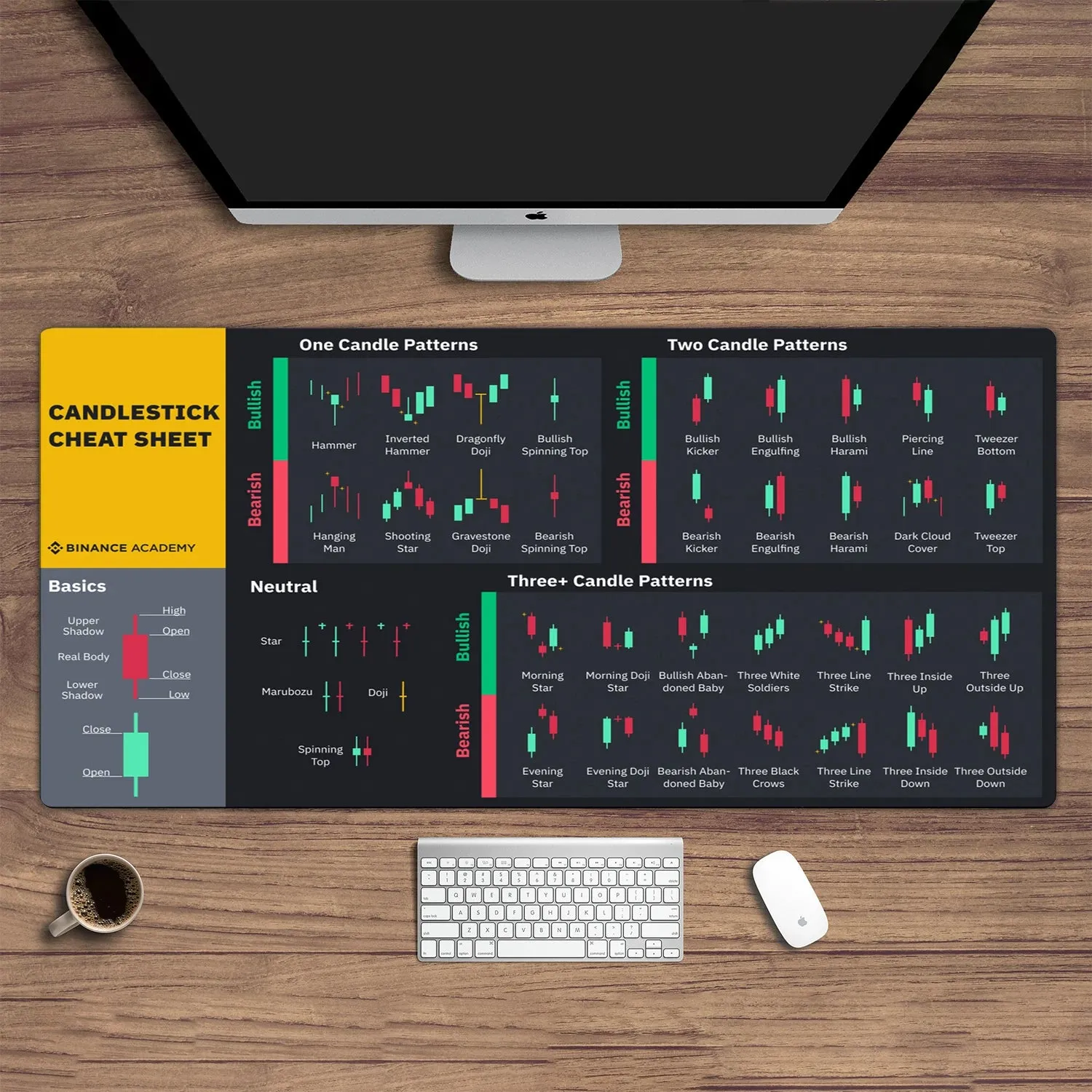 Stock market chart pattern mouse pad | Trader desk pad | Investor gift | Forex stock market | Candlestick pattern desk pad