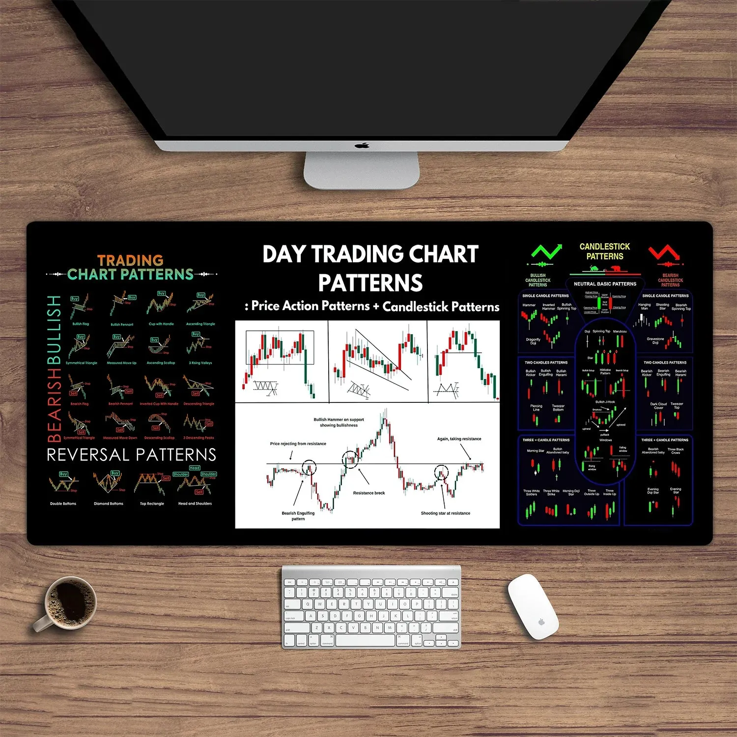 Stock market chart pattern mouse pad | Trader desk pad | Investor gift | Forex stock market | Candlestick pattern desk pad